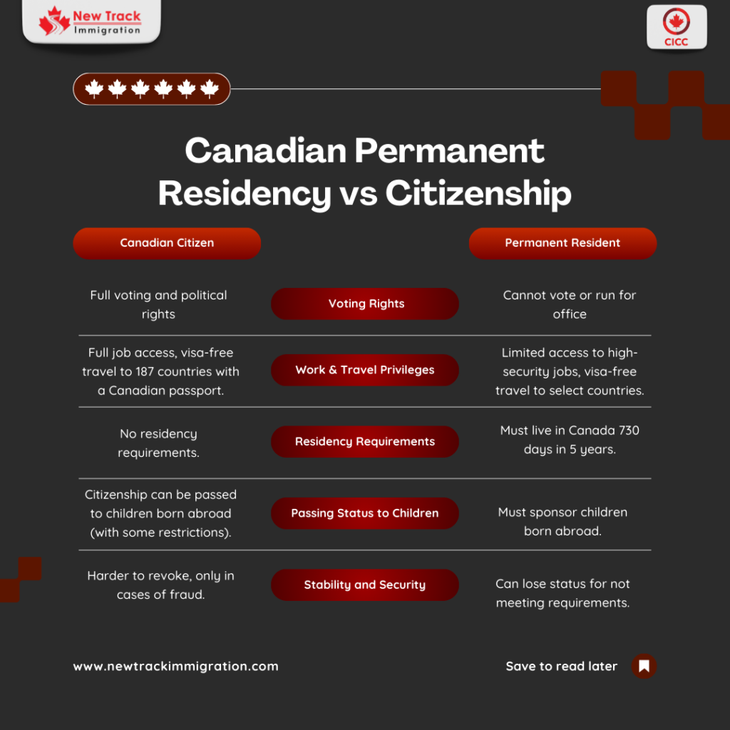 Canadian Permanent Residency