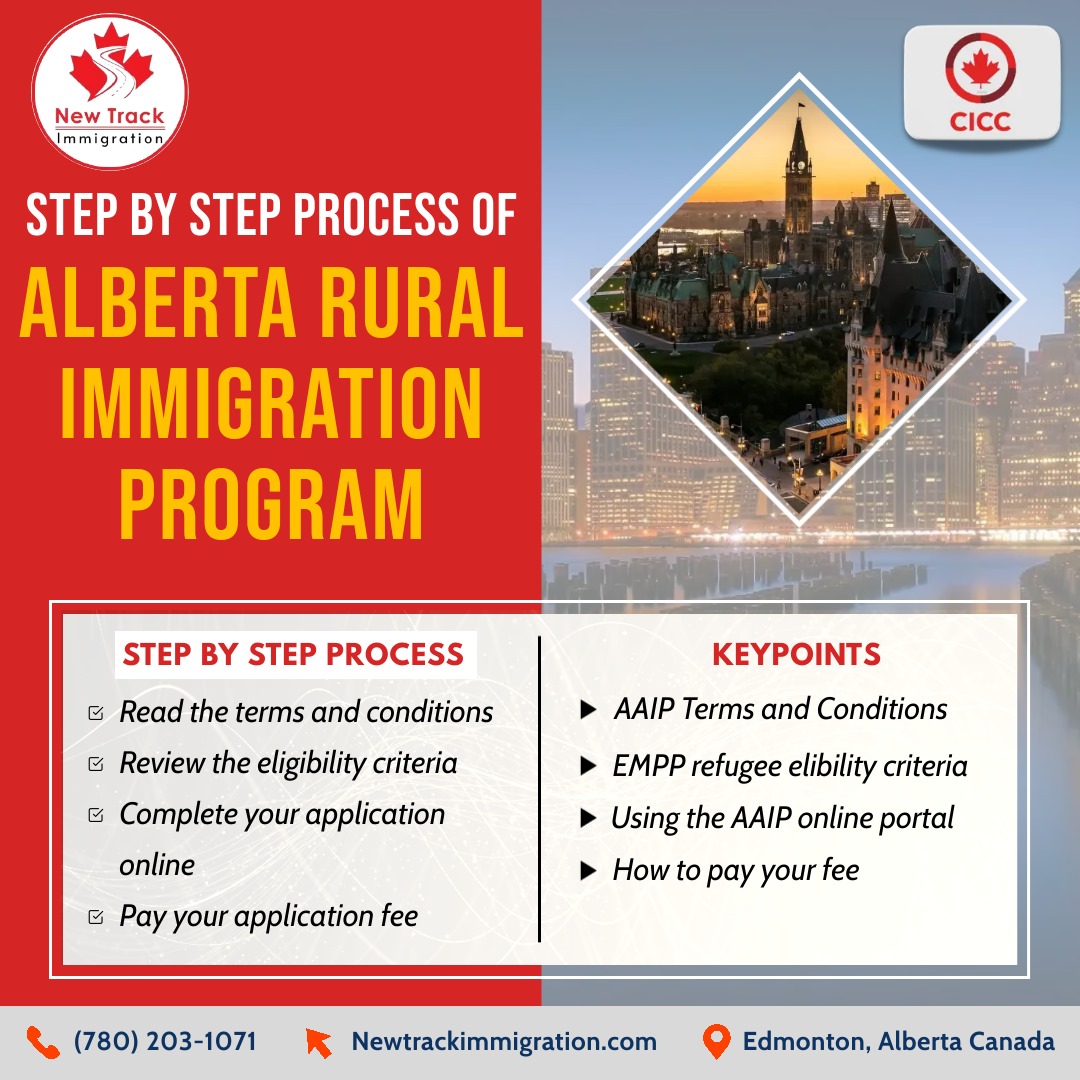 Step-by-Step process of Alberta Rural Immigration Program