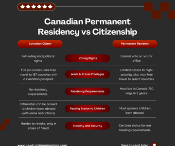 Canadian Permanent Residency